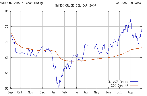 Crude oil.