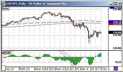 EURUSD, USDJPY