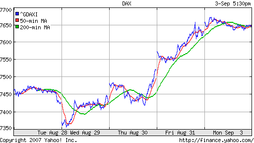 DAX