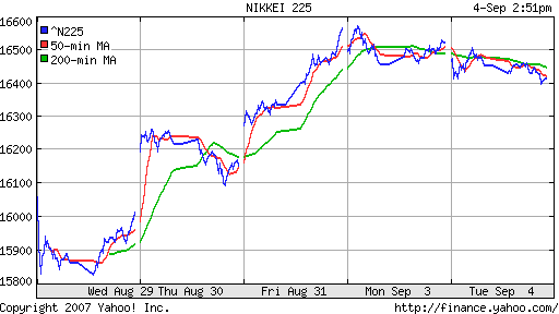 Nikkei-225 (Japan)