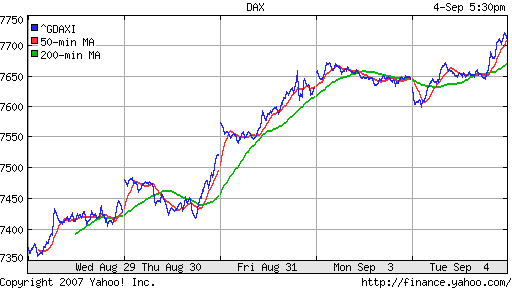 DAX