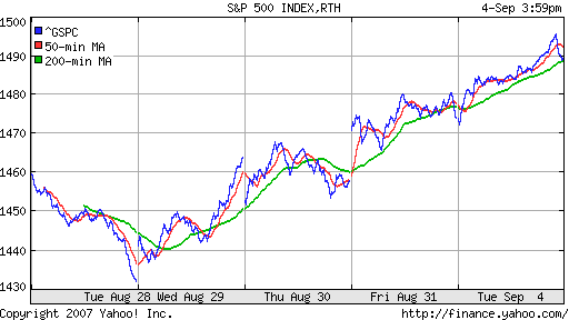 S&P 500