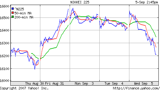 Nikkei-225 (Japan)
