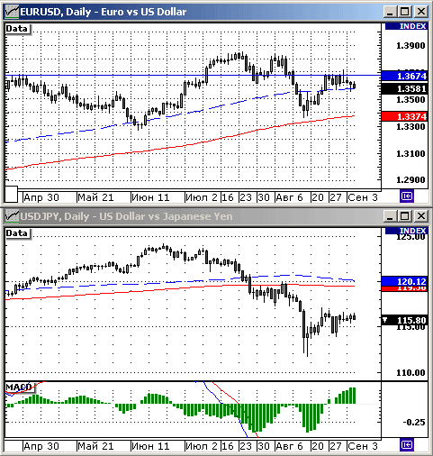 EURUSD, USDJPY