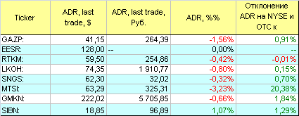 Русские ADR.