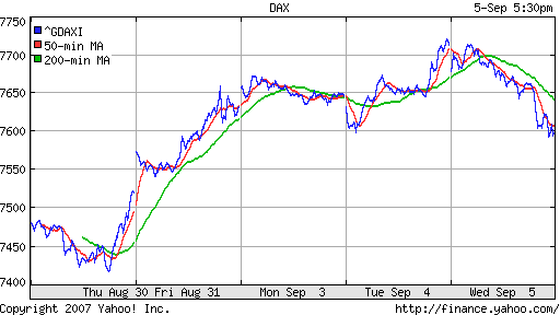 DAX
