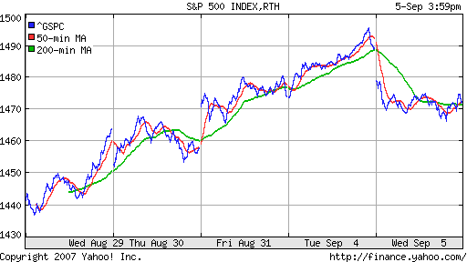S&P 500