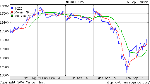 Nikkei-225 (Japan)
