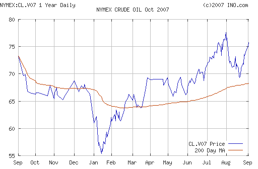 Crude oil.
