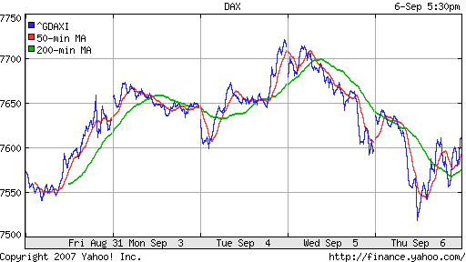 DAX