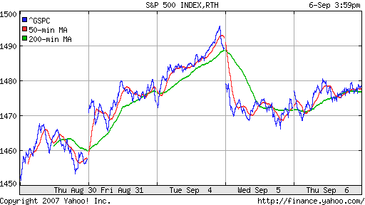 S&P 500