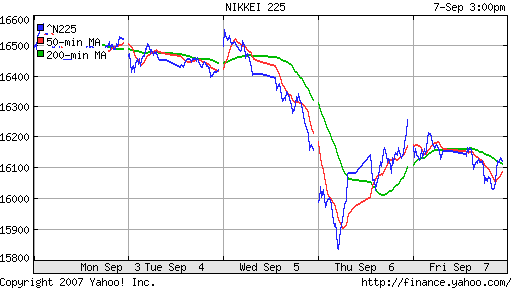 Nikkei-225 (Japan)