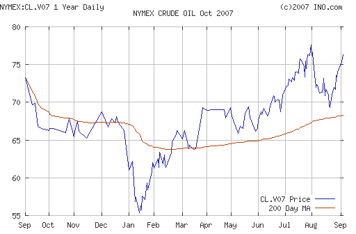Crude oil.