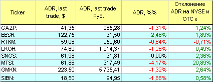 Русские ADR.