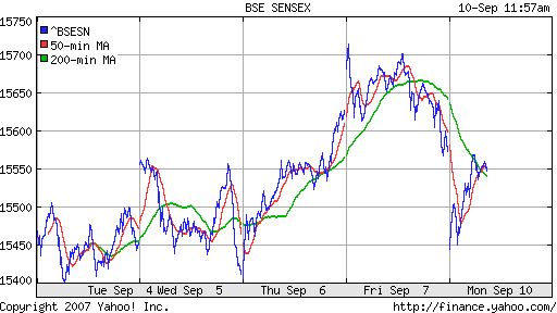 BSE SENSEX (Indian, Bombay)