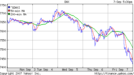 DAX