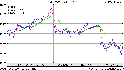 S&P 500