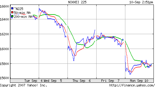 Nikkei-225 (Japan)