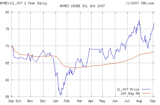 Crude oil.