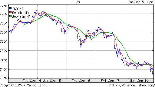 DAX