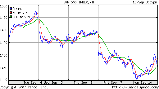 S&P 500