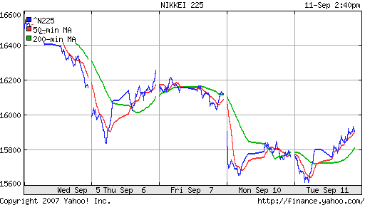 Nikkei-225 (Japan)