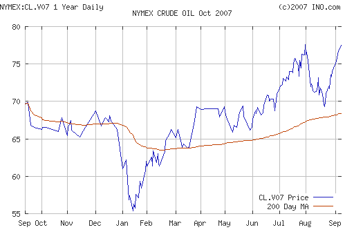 Crude oil.