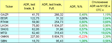 Русские ADR.