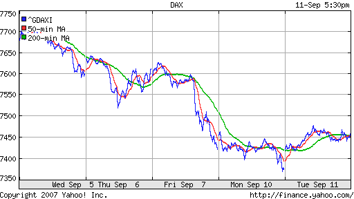 DAX