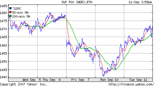 S&P 500