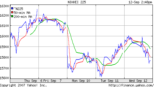 Nikkei-225 (Japan)