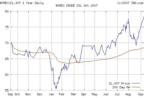 Crude oil.