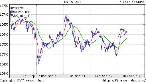 BSE SENSEX (Indian, Bombay)