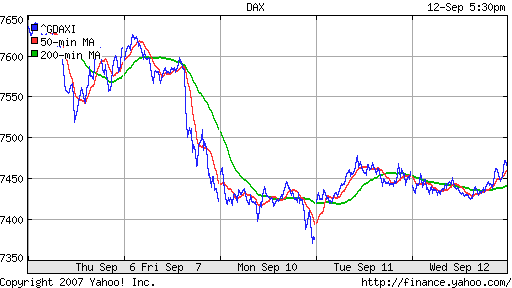 DAX