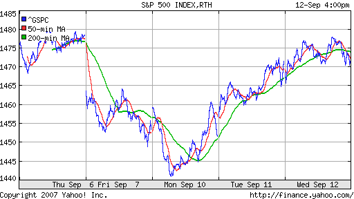 S&P 500