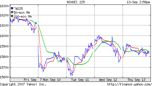 Nikkei-225 (Japan)
