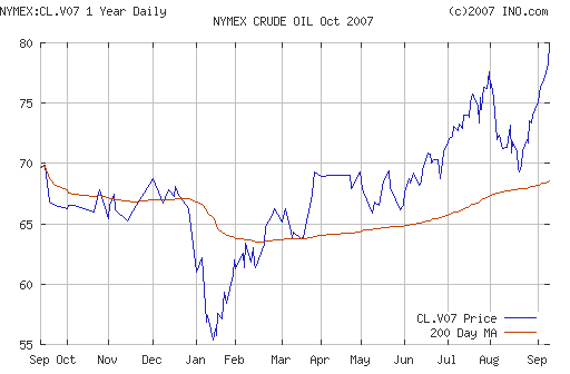 Crude oil.