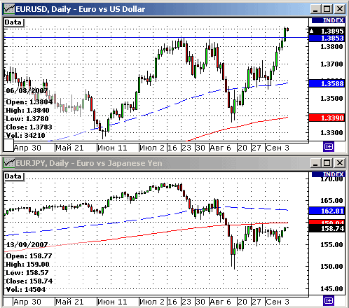 EURUSD, USDJPY