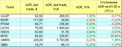 Русские ADR.