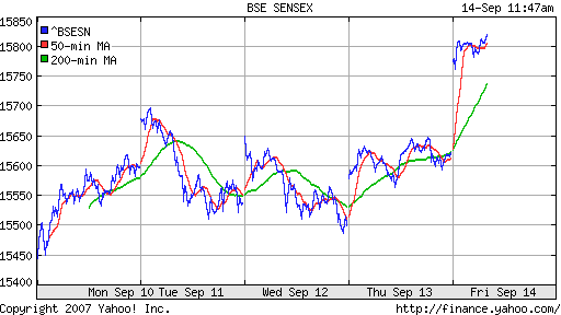 BSE SENSEX (Indian, Bombay)