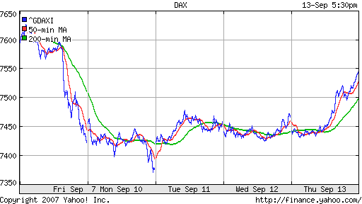 DAX