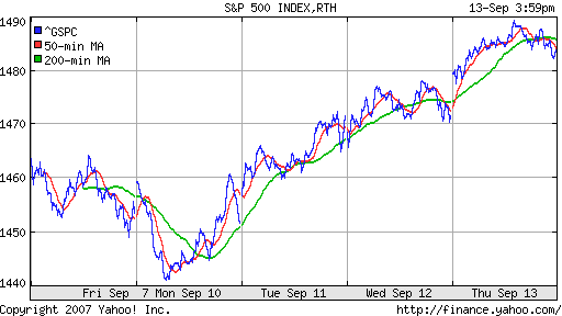 S&P 500