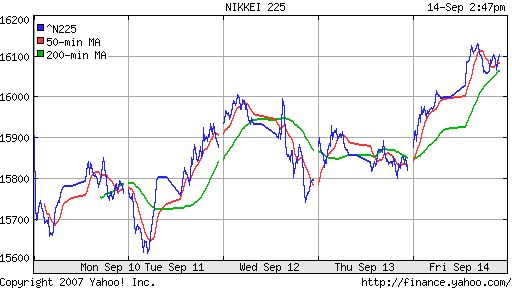 Nikkei-225 (Japan)