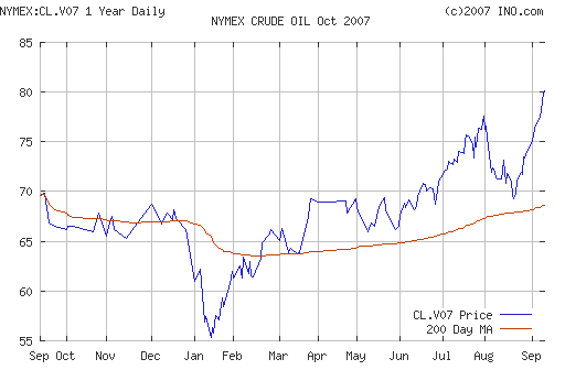 Crude oil.