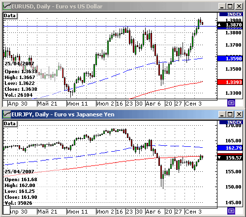 EURUSD, USDJPY