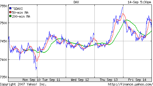 DAX