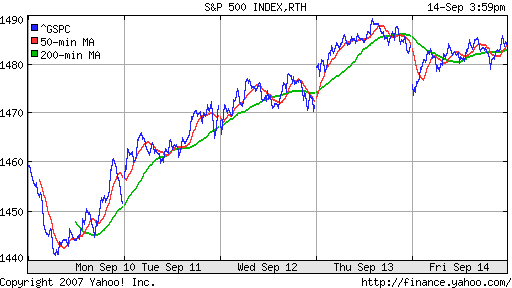 S&P 500