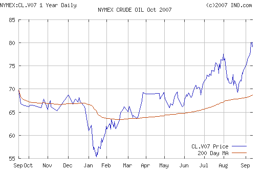 Crude oil.