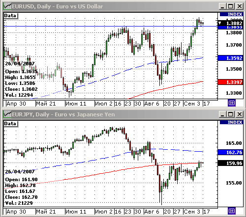 EURUSD, USDJPY