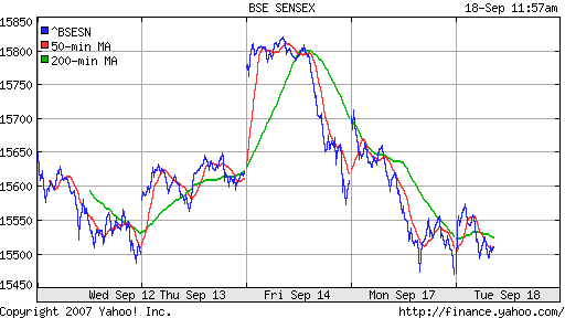 BSE SENSEX (Indian, Bombay)